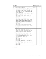 Preview for 129 page of Lenovo 17024EU Hardware Maintenance Manual