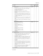 Preview for 133 page of Lenovo 17024EU Hardware Maintenance Manual