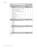 Preview for 138 page of Lenovo 17024EU Hardware Maintenance Manual