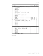 Preview for 145 page of Lenovo 17024EU Hardware Maintenance Manual