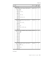 Preview for 147 page of Lenovo 17024EU Hardware Maintenance Manual