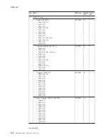 Preview for 148 page of Lenovo 17024EU Hardware Maintenance Manual