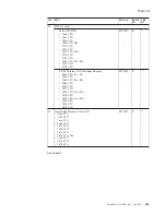 Preview for 149 page of Lenovo 17024EU Hardware Maintenance Manual