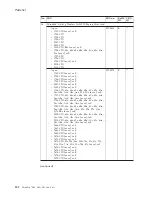 Preview for 158 page of Lenovo 17024EU Hardware Maintenance Manual