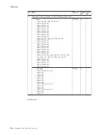 Preview for 160 page of Lenovo 17024EU Hardware Maintenance Manual