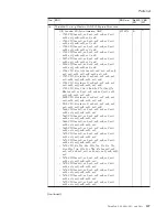 Preview for 163 page of Lenovo 17024EU Hardware Maintenance Manual