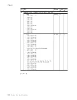 Preview for 164 page of Lenovo 17024EU Hardware Maintenance Manual