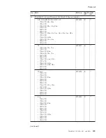 Preview for 165 page of Lenovo 17024EU Hardware Maintenance Manual