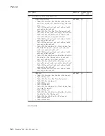 Preview for 166 page of Lenovo 17024EU Hardware Maintenance Manual