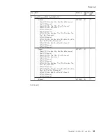 Preview for 167 page of Lenovo 17024EU Hardware Maintenance Manual