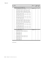 Preview for 168 page of Lenovo 17024EU Hardware Maintenance Manual