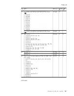 Preview for 173 page of Lenovo 17024EU Hardware Maintenance Manual