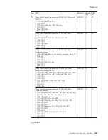 Preview for 175 page of Lenovo 17024EU Hardware Maintenance Manual