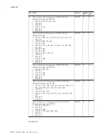 Preview for 176 page of Lenovo 17024EU Hardware Maintenance Manual