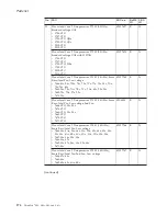 Preview for 180 page of Lenovo 17024EU Hardware Maintenance Manual