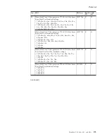 Preview for 181 page of Lenovo 17024EU Hardware Maintenance Manual