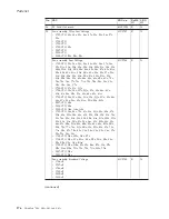 Preview for 182 page of Lenovo 17024EU Hardware Maintenance Manual