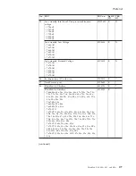 Preview for 183 page of Lenovo 17024EU Hardware Maintenance Manual