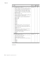 Preview for 200 page of Lenovo 17024EU Hardware Maintenance Manual