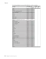 Preview for 208 page of Lenovo 17024EU Hardware Maintenance Manual