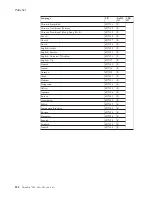 Preview for 210 page of Lenovo 17024EU Hardware Maintenance Manual