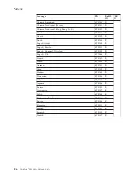 Preview for 212 page of Lenovo 17024EU Hardware Maintenance Manual