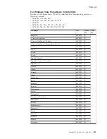 Preview for 219 page of Lenovo 17024EU Hardware Maintenance Manual