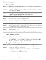 Preview for 30 page of Lenovo 1706KEU - ThinkPad X60 1706 Troubleshooting Manual