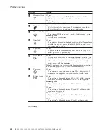 Предварительный просмотр 48 страницы Lenovo 195143U Hardware Maintenance Manual