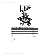 Предварительный просмотр 116 страницы Lenovo 195143U Hardware Maintenance Manual