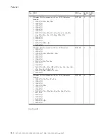 Preview for 138 page of Lenovo 195143U Hardware Maintenance Manual