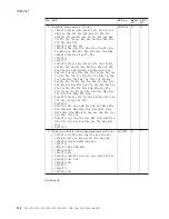 Предварительный просмотр 140 страницы Lenovo 195143U Hardware Maintenance Manual