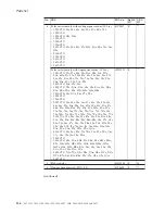 Preview for 142 page of Lenovo 195143U Hardware Maintenance Manual