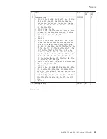 Preview for 151 page of Lenovo 195143U Hardware Maintenance Manual