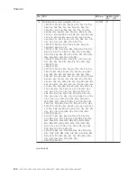 Preview for 156 page of Lenovo 195143U Hardware Maintenance Manual