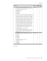 Preview for 163 page of Lenovo 195143U Hardware Maintenance Manual