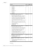 Preview for 164 page of Lenovo 195143U Hardware Maintenance Manual