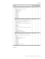 Preview for 167 page of Lenovo 195143U Hardware Maintenance Manual