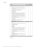 Preview for 168 page of Lenovo 195143U Hardware Maintenance Manual