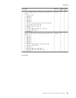 Preview for 171 page of Lenovo 195143U Hardware Maintenance Manual