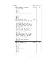 Preview for 179 page of Lenovo 195143U Hardware Maintenance Manual