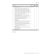 Preview for 183 page of Lenovo 195143U Hardware Maintenance Manual