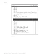 Preview for 202 page of Lenovo 195143U Hardware Maintenance Manual