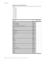 Preview for 214 page of Lenovo 195143U Hardware Maintenance Manual