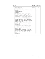 Preview for 187 page of Lenovo 1953D7U Hardware Maintenance Manual