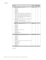 Preview for 196 page of Lenovo 1953D7U Hardware Maintenance Manual