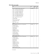 Preview for 215 page of Lenovo 1953D7U Hardware Maintenance Manual