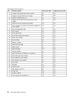 Preview for 58 page of Lenovo 20L5 Hardware Maintenance Manual