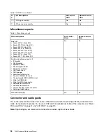 Preview for 60 page of Lenovo 20L5 Hardware Maintenance Manual