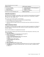 Preview for 47 page of Lenovo 20MU Hardware Maintenance Manual